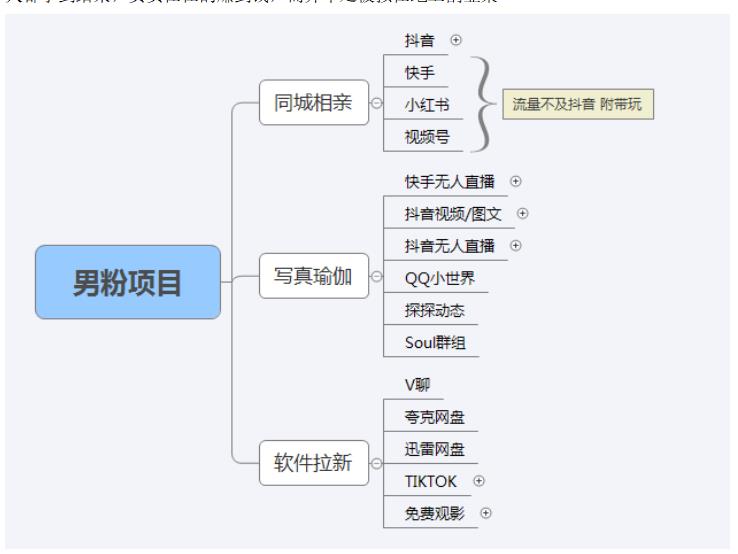 图片[4]-【男粉落地项目】0基础玩转男粉短视频转私域日产500+2023男粉高客单价实操-无双资源网