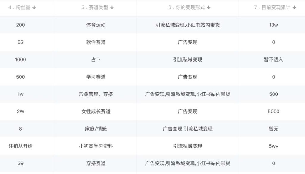 图片[1]-小书红商业变现营，实测3个月涨18w粉丝，变现10w+(教程+素材+软件)-无双资源网