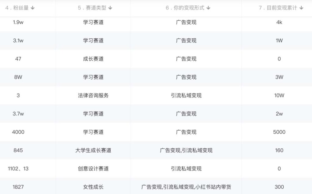 图片[2]-小书红商业变现营，实测3个月涨18w粉丝，变现10w+(教程+素材+软件)-无双资源网