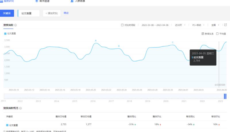 图片[2]-论文查重行业常见的两种玩法,单月利润3w+ (淘金之路)-无双资源网