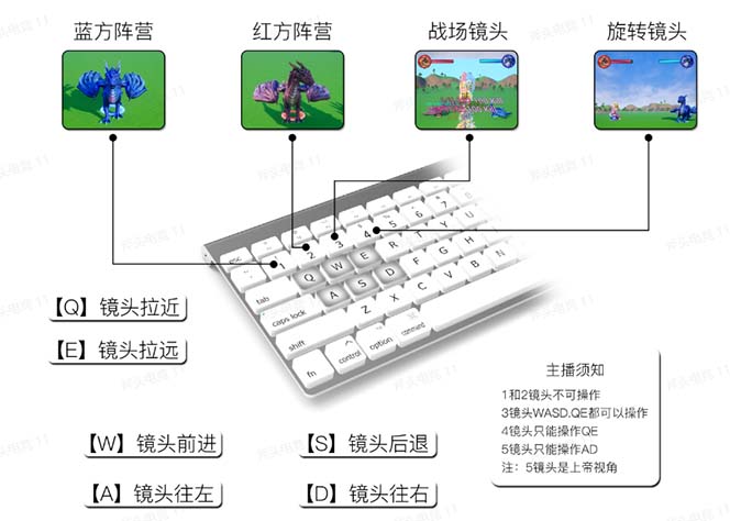 图片[2]-抖音森林派对直播项目，可虚拟人直播 抖音报白 实时互动直播【软件+教程】-无双资源网