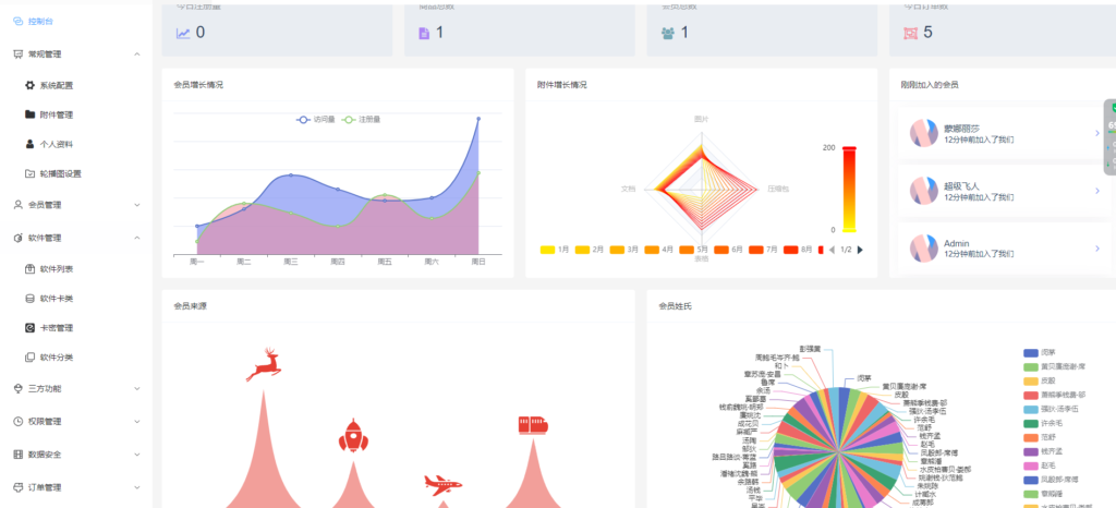 图片[3]-Thinkphp+vue+nuxt支持多平台免签支付的自动发卡售卡系统-无双资源网