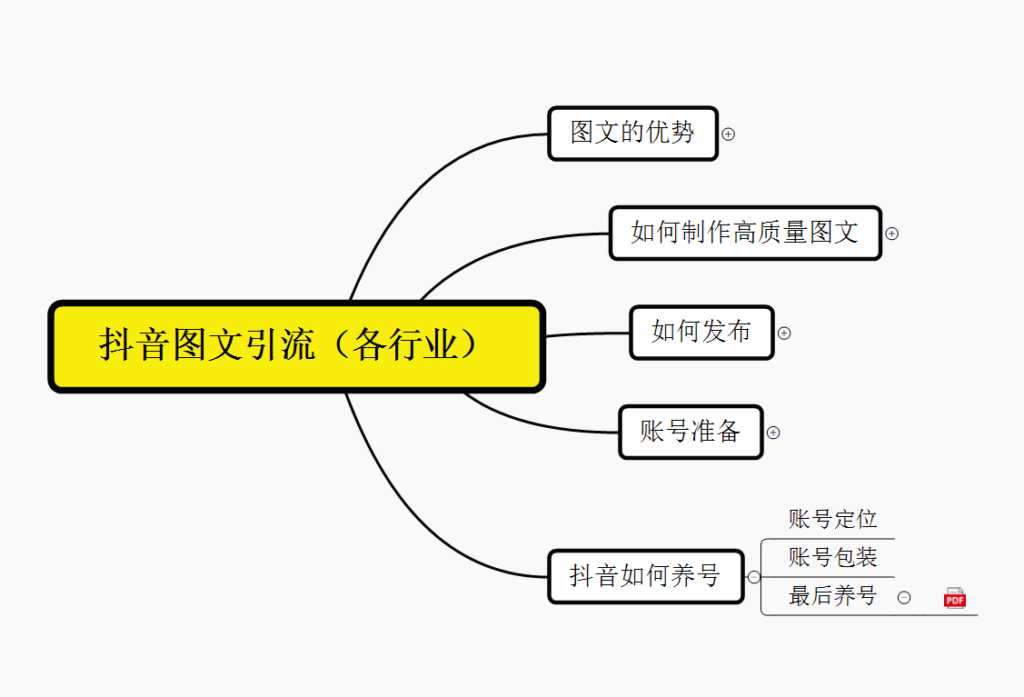 图片[1]-抖音引流术，矩阵操作，一天能引100多创业粉-无双资源网