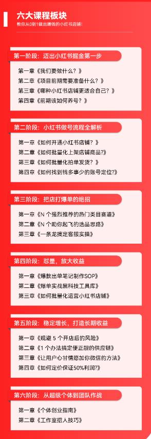 图片[5]-2023小红书电商火爆全网，新晋红利，风口项目，单店收益在3000-30000！-无双资源网