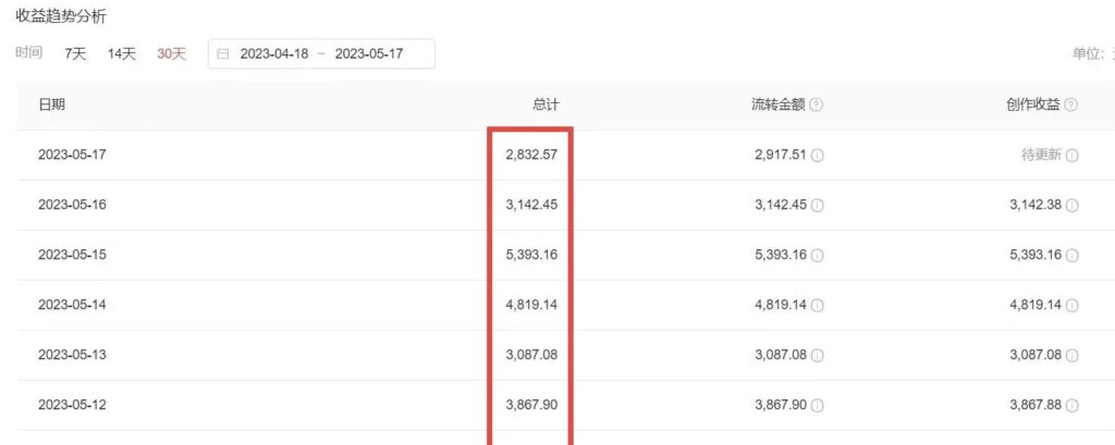 图片[3]-2023黑科技操作中视频撸收益，听话照做小白日入300+的项目-无双资源网