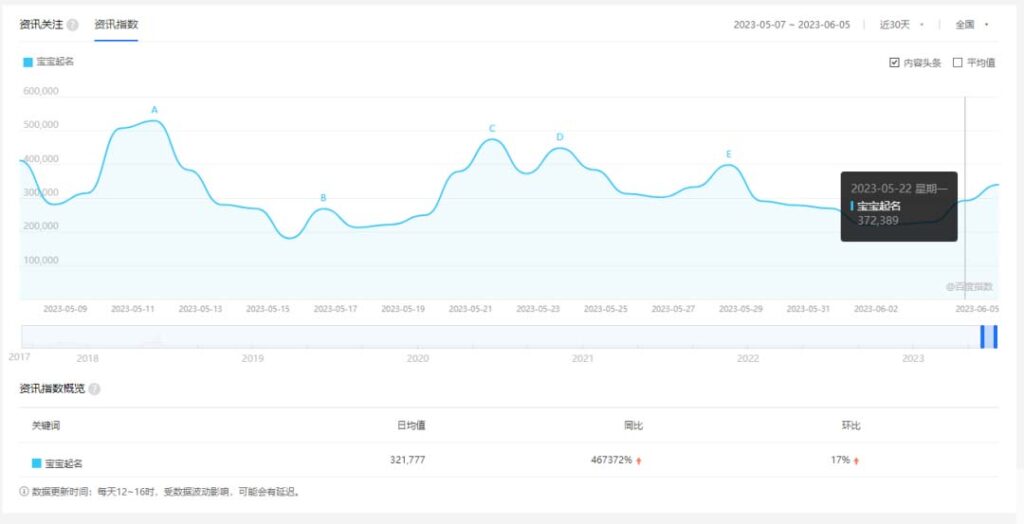 图片[1]-拆解小红书宝宝起名虚拟副业项目，一条龙实操玩法分享给你（教程+软件）-无双资源网