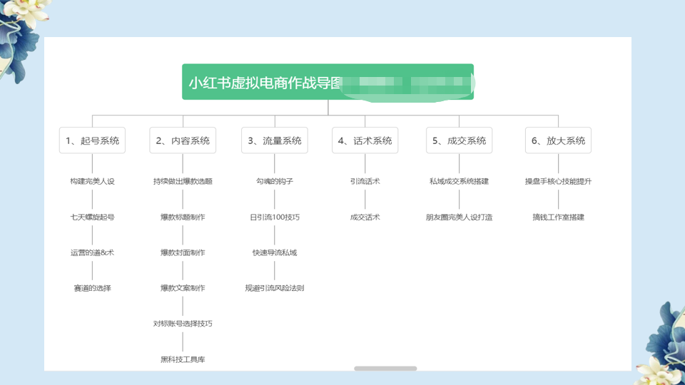 图片[1]-【百度网盘】小红书虚拟电商从0到1，让你从小白到精英（20节实操课程）-无双资源网