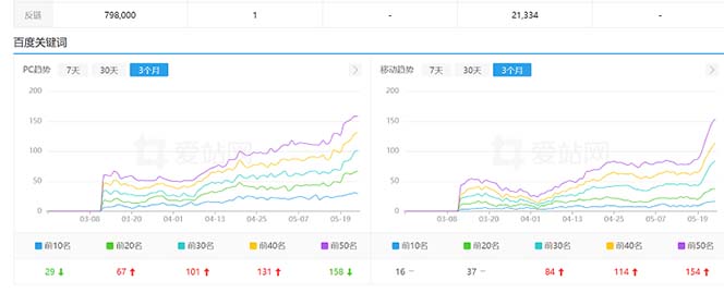 图片[1]-【百度网盘】利用chatgpt操作网站SEO排名优化技术：实战效果相当不错（5节视频课）-无双资源网