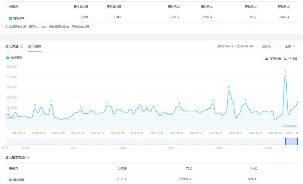 图片[1]-【百度网盘】拆解短视频情感号引流变现项目，视频版一条龙大解析分享给你-无双资源网