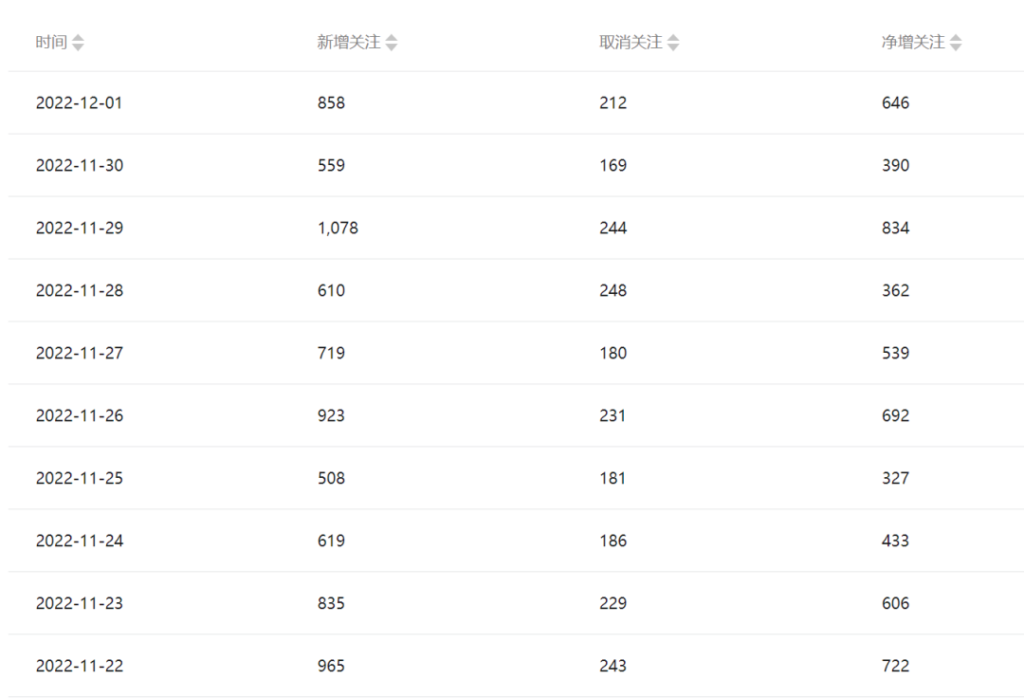 图片[3]-【百度网盘】公众号起号写文、引流涨粉变现项目，一条广告赚5k到7k，保姆级教程-无双资源网