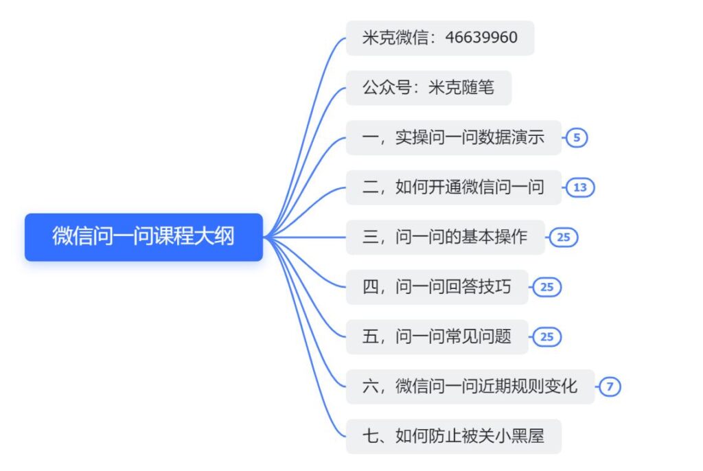 图片[1]-【百度网盘】微信问一问实操引流教程，20分钟引流80+，日引流1000+-无双资源网