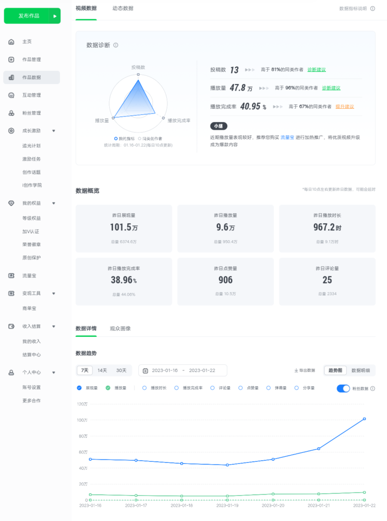 图片[2]-爱奇艺号视频发布，每天几分钟即可发布视频，月入10000+【教程+涨粉攻略】-无双资源网