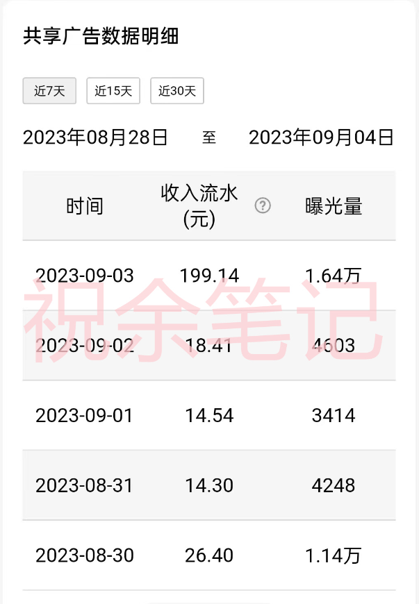 图片[2]-【百度网盘】月入过万小白无脑操作QQ小世界广告共享计划-无双资源网