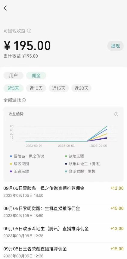 图片[2]-【百度网盘】视频号游戏挂载最新玩法，玩玩游戏一天好几百-无双资源网