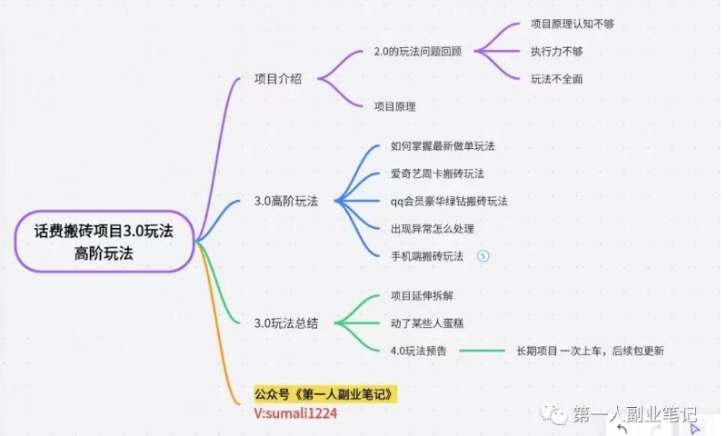 图片[3]-【百度网盘】长期项目，话费搬砖项目3.0高阶玩法，轻轻松松单机100+-无双资源网