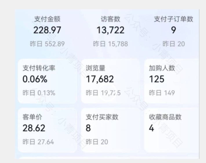 图片[1]-【百度网盘】首发价值2980最新淘宝无货源不开车自然流超低成本截流玩法日入300+-无双资源网