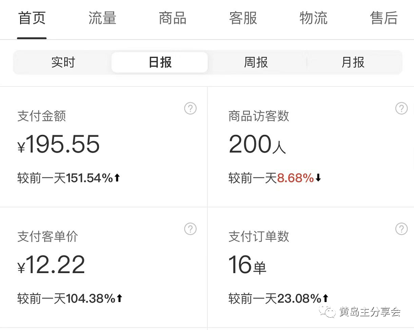 图片[4]-《拼夕夕虚拟项目陪跑训练营1.0》单店每天100-200收益 独家选品思路和运营-无双资源网