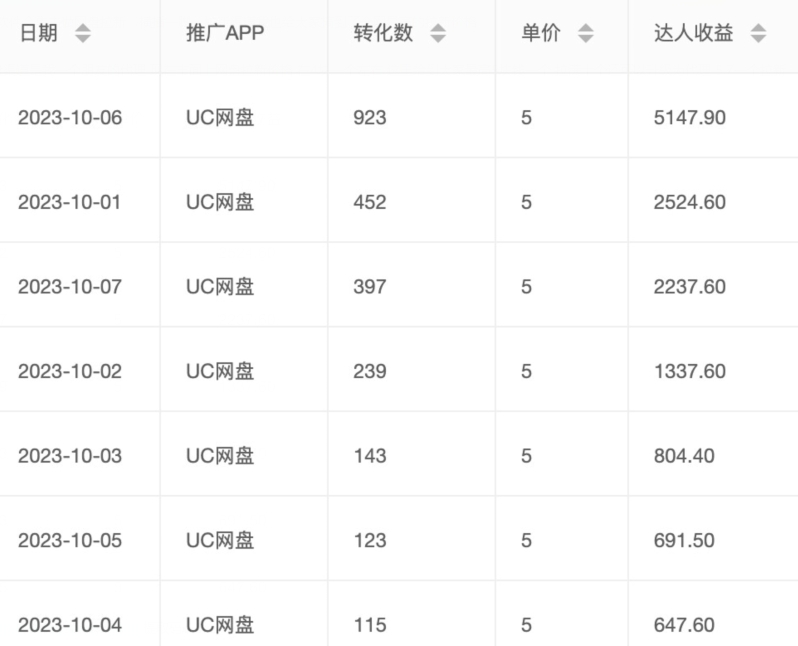 图片[1]-【百度网盘】价值1000免费送ai软件实现uc网盘拉新（教程+拉新最高价渠道）-无双资源网