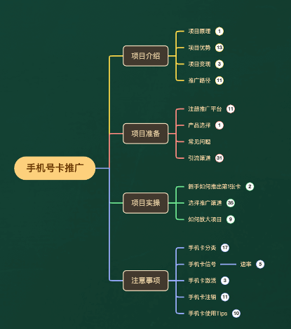 图片[5]-【百度网盘】一单收益200+拆解外面卖3980手机号卡推广项目（内含10多种保姆级推广玩法）-无双资源网