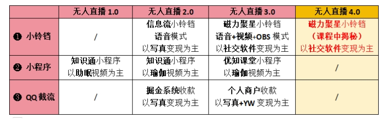 图片[1]-【爱豆新媒】男粉无人直播4.0：单号单日破6000+，再破纪录，可矩阵【揭秘】-无双资源网