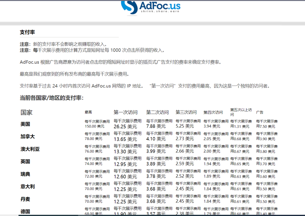 图片[1]-【夸克网盘】adFoc撸美金项目价值8900，单日收入30美金+工作室可批量搞-无双资源网