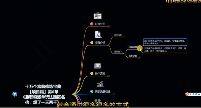 图片[1]-十万个富翁修炼宝典之6.兼职粉派单玩法跑匿名信，爆了一天两千-无双资源网