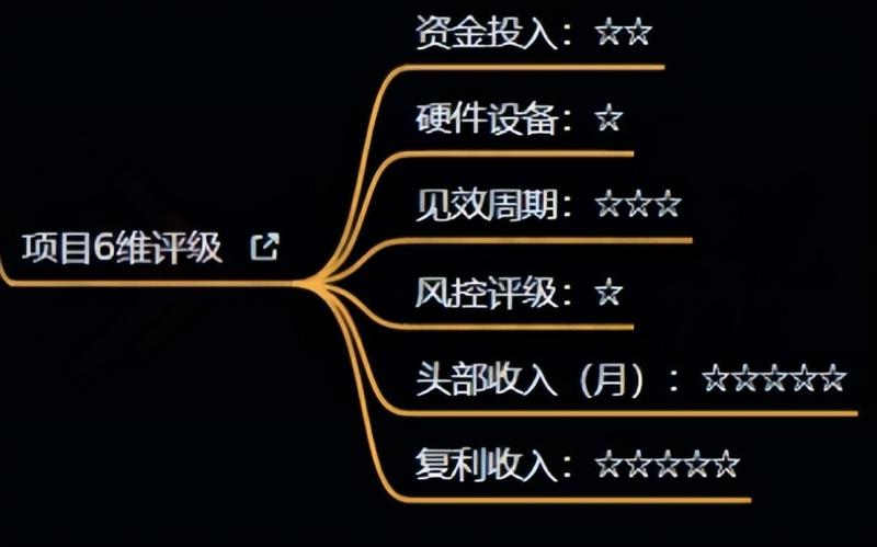 图片[3]-十万个富翁修炼宝典之4.一个大学生操作这个项目，一个月能搞一万-无双资源网