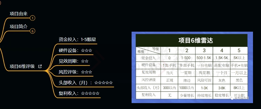 图片[3]-十万个富翁修炼宝典之9.让他赚了20万，卖盗版课0-20万的自述-无双资源网