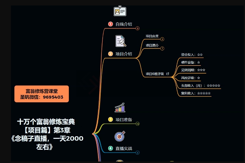 图片[3]-十万个富翁修炼宝典之3.念稿子直播，一天2000左右-无双资源网