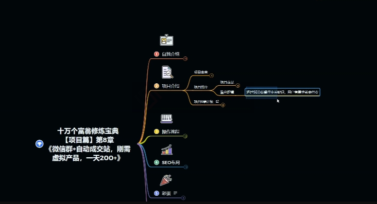 图片[1]-十万个富翁修炼宝典之8.微信群+自动成交站，刚需虚拟产品，一天200+-无双资源网