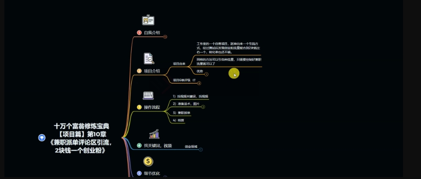 图片[1]-十万个富翁修炼宝典之11.兼职派单评论区引流，2块钱一个创业粉-无双资源网