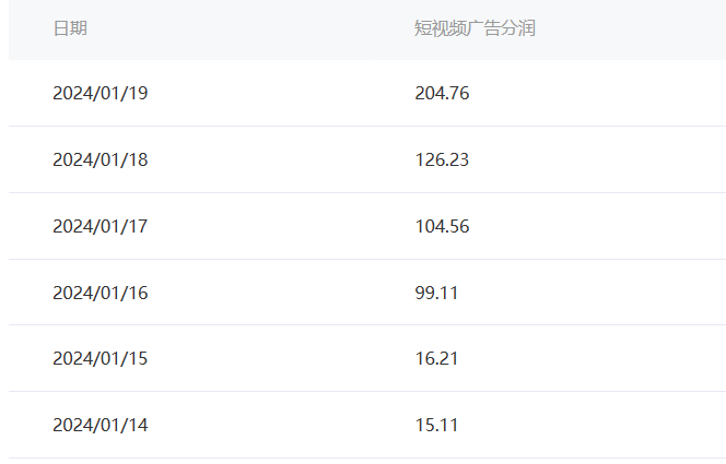 图片[1]-百家最新“冷暴利”玩法，小白轻松月入6000+-无双资源网