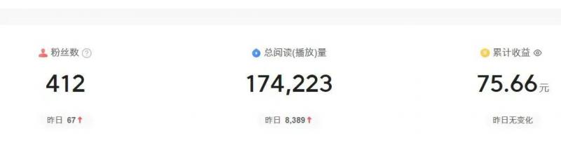 图片[2]-2024图文自媒体掘金赚取各平台收益项目，长期正规稳定-无双资源网