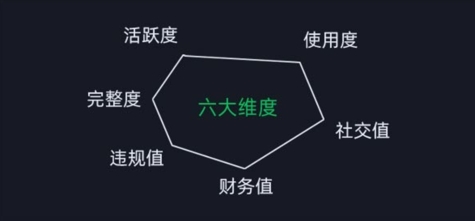 图片[1]-微信安全运营实操攻略，新版升级，更加有效-无双资源网